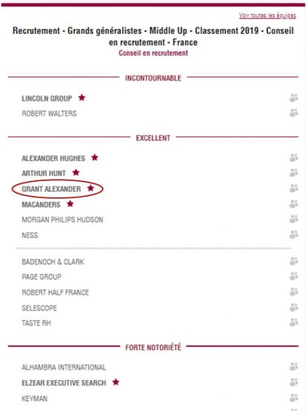 Décideurs magazine Grant Alexander meilleur cabinet de recrutement 2020
