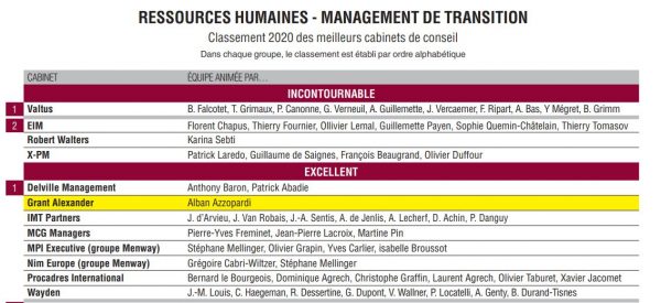 Classement Leaders League management de transition 2020