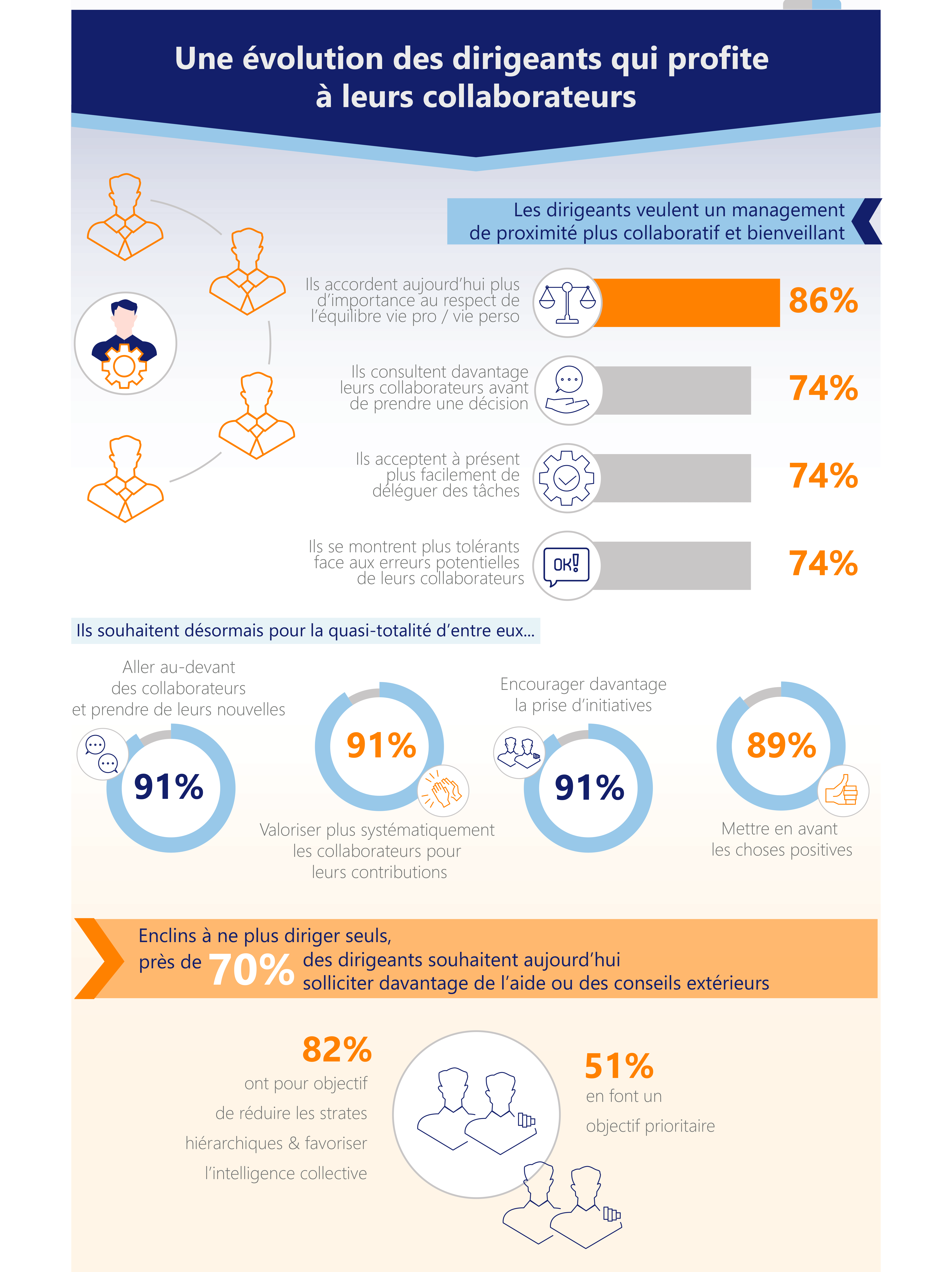 Infographie Grant Alexander