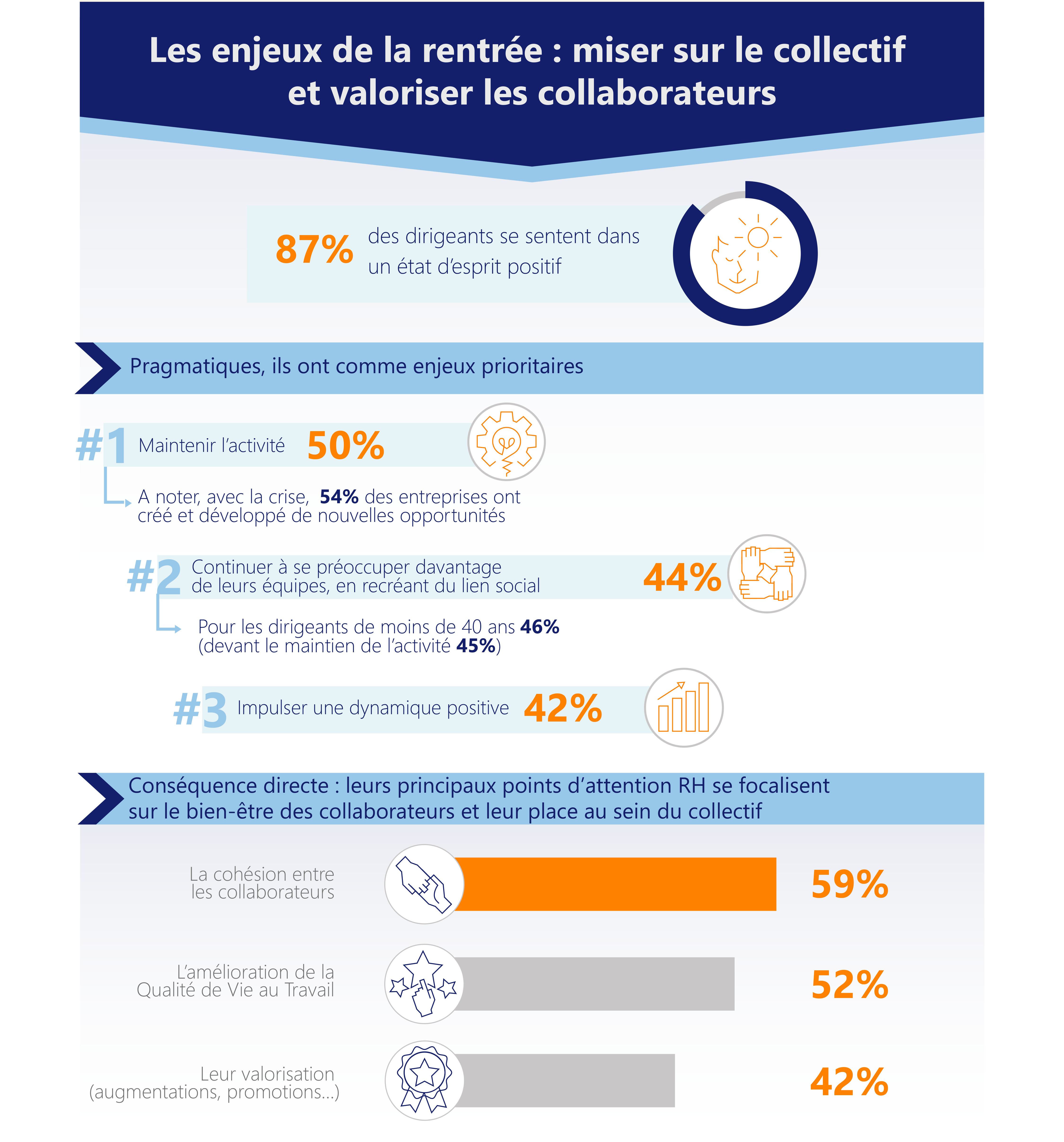 Infographie Grant Alexander