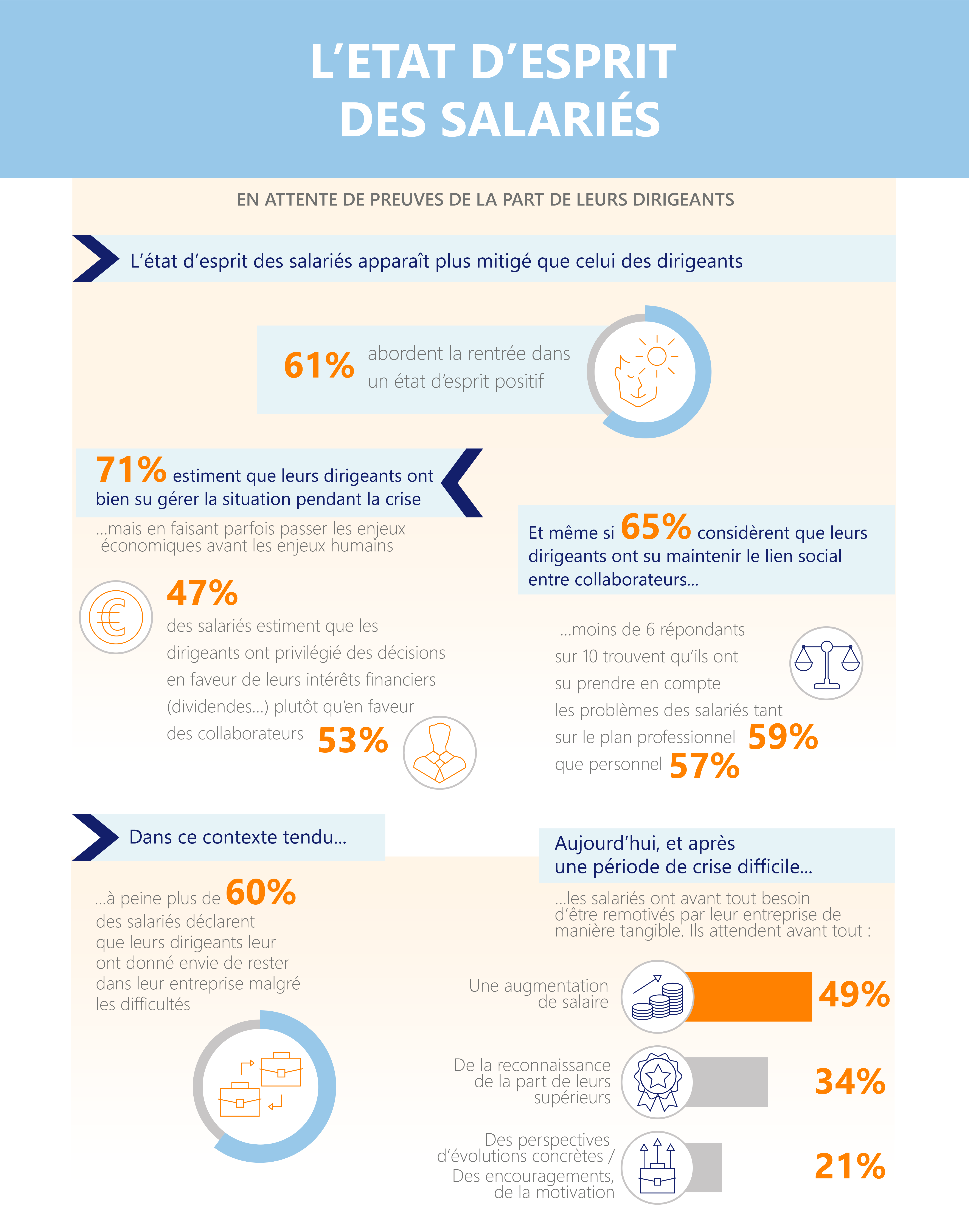 Infographie Grant Alexander