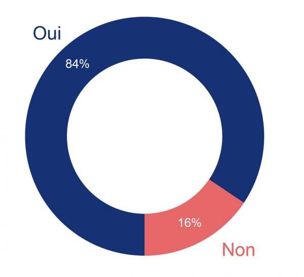 prévision recrutement