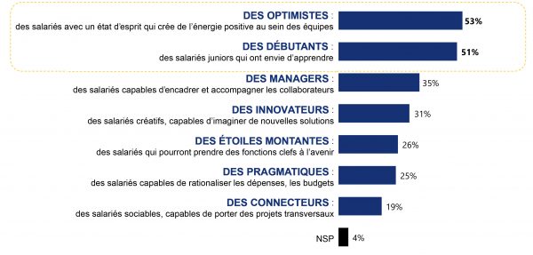 LES PROFILS DES SALARIES NECESSAIRES POUR AFFRONTER 2023