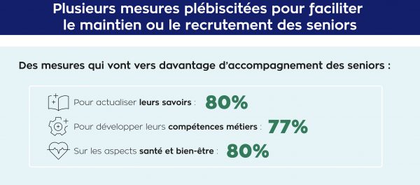 Les mesures plébiscités pour faciliter le maintien ou le recrutement des seniors 